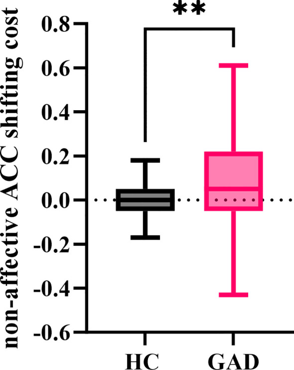 Figure 11