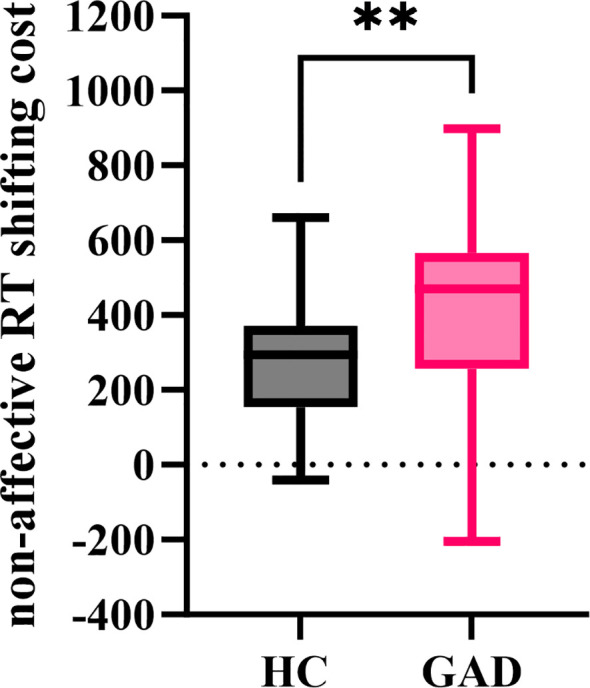 Figure 12