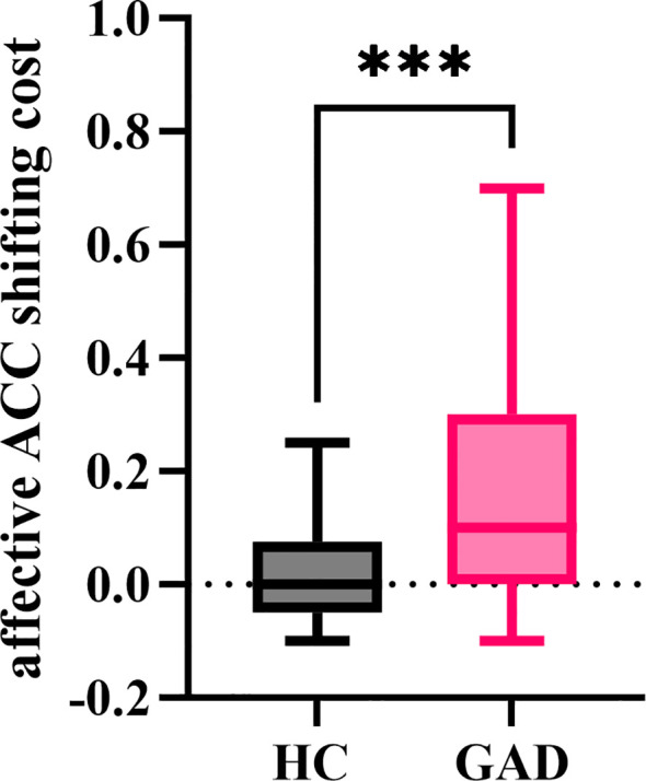 Figure 13