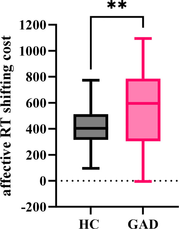Figure 14