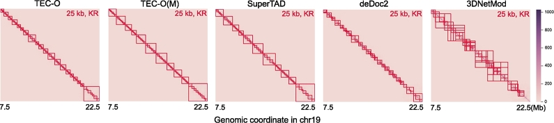 Figure 14