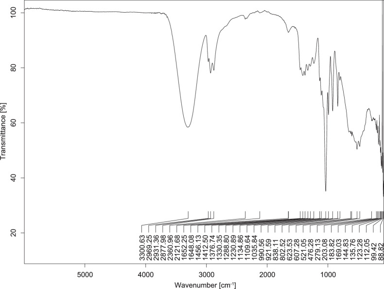 Figure 9