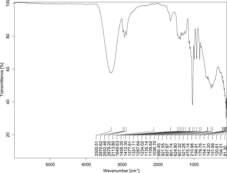Figure 13
