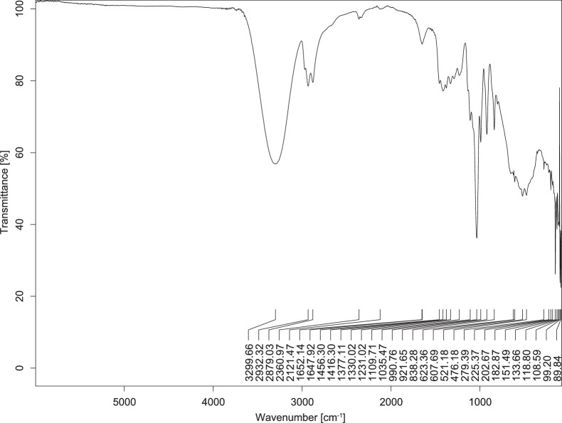 Figure 15