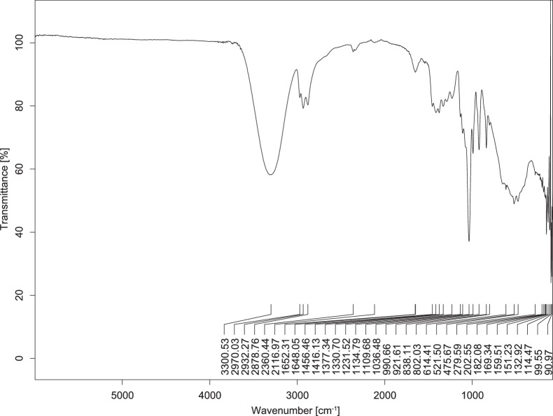 Figure 16