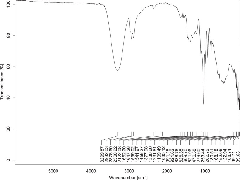 Figure 17