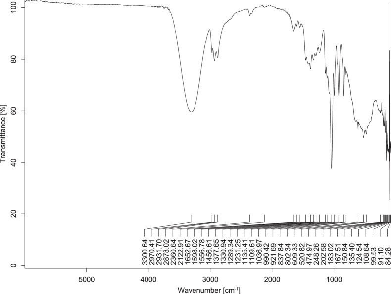 Figure 18