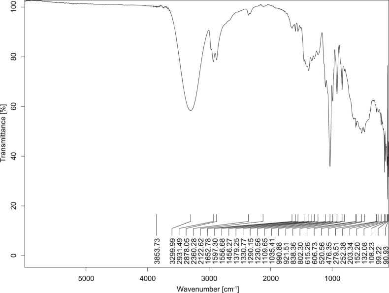 Figure 19