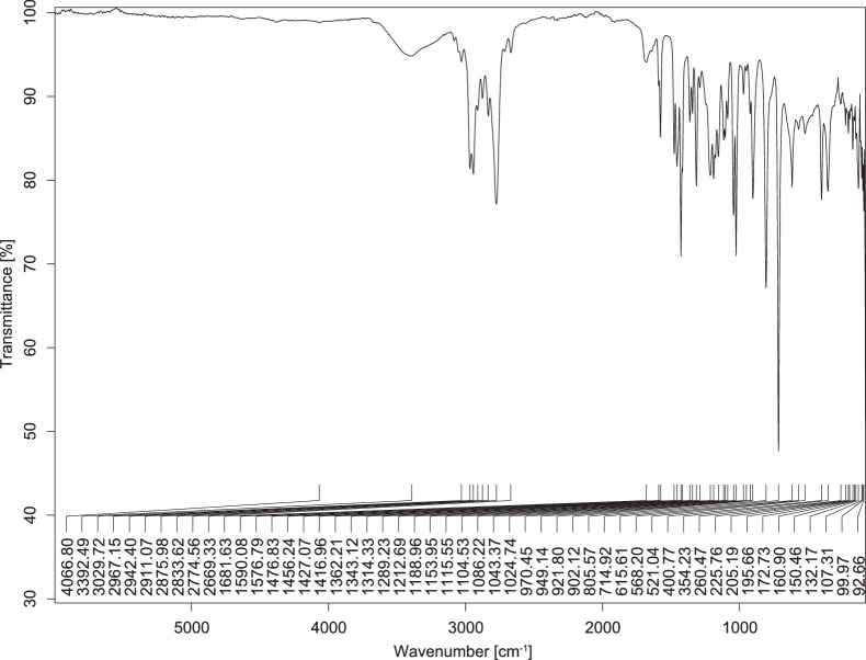 Figure 20