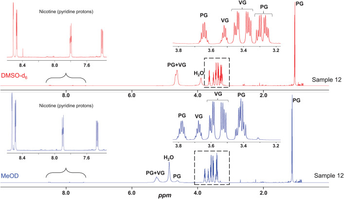Figure 21