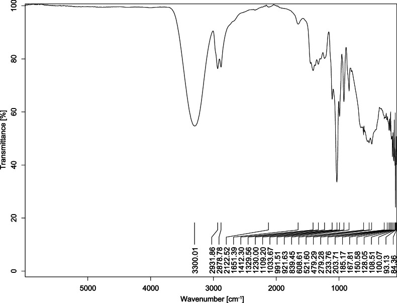 Figure 23