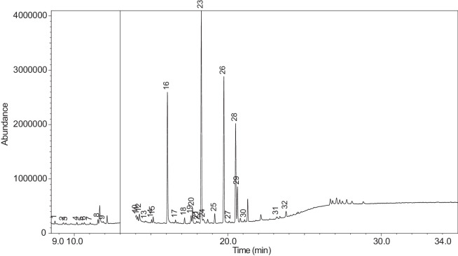 Figure 25