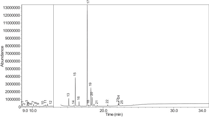 Figure 26