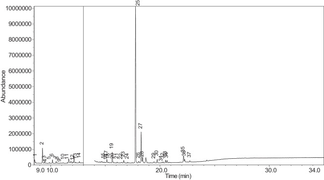 Figure 27