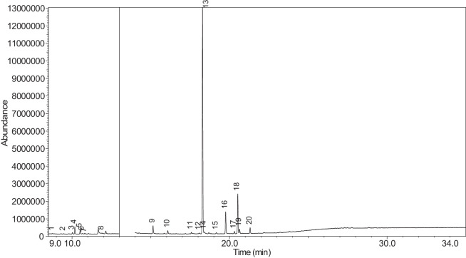 Figure 28