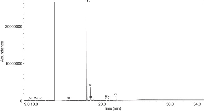 Figure 29