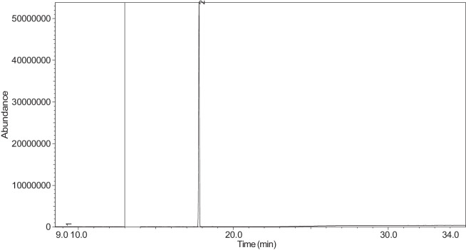 Figure 30