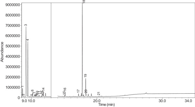 Figure 31