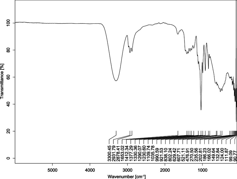 Figure 34
