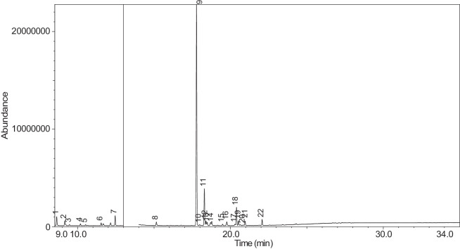 Figure 35