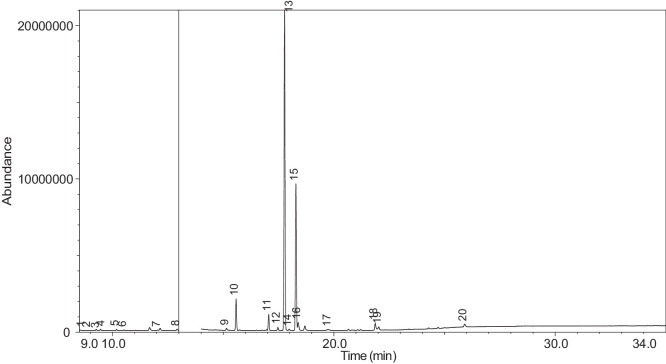 Figure 36