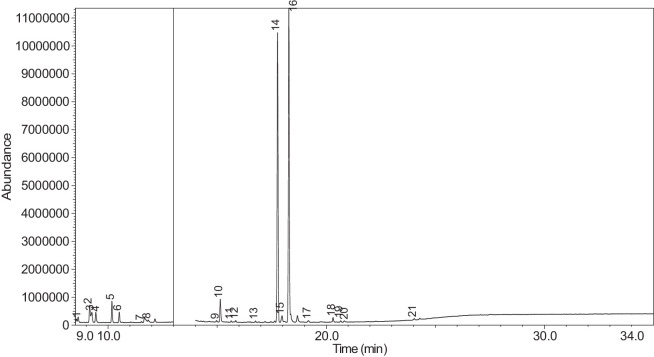 Figure 37