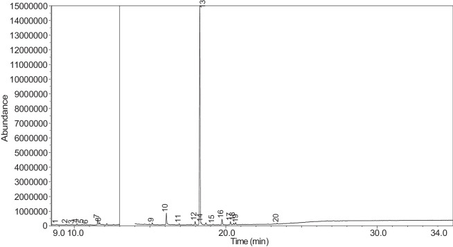 Figure 38