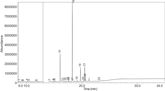 Figure 39