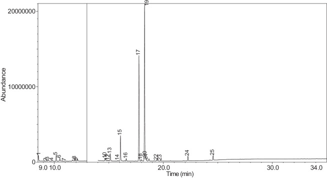 Figure 40