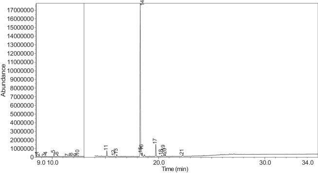 Figure 41