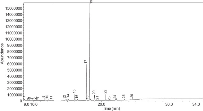 Figure 42