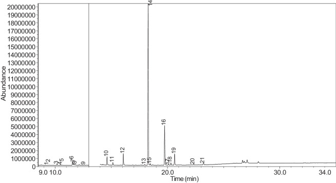 Figure 43