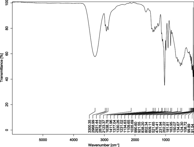 Figure 45