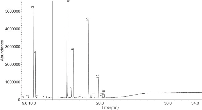 Figure 46
