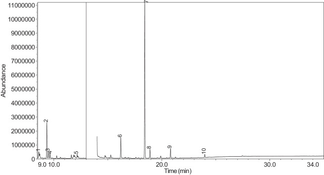 Figure 47