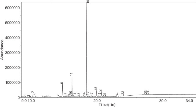 Figure 48
