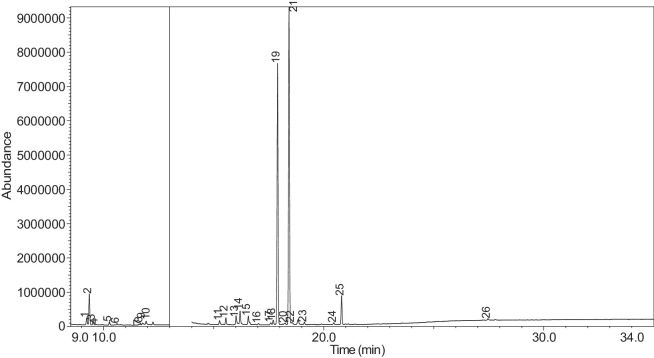 Figure 49