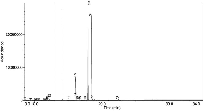 Figure 50