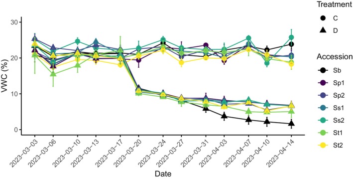 FIGURE 2