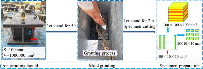 Fig 4