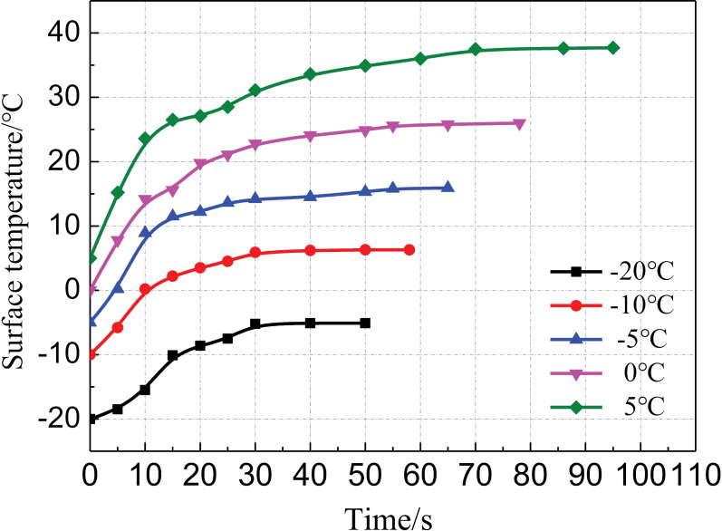 Fig 7