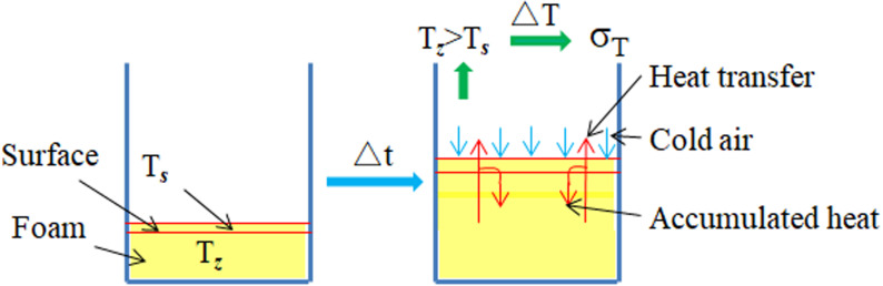 Fig 8