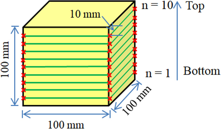 Fig 10