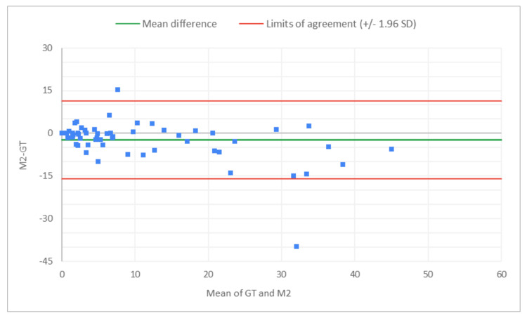 Figure 12