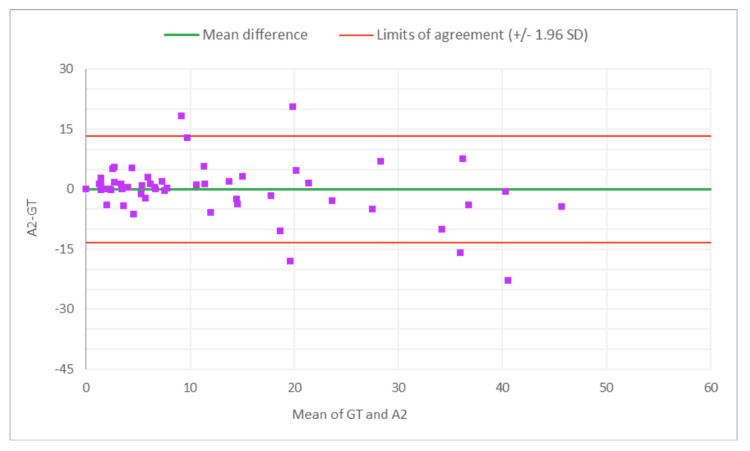 Figure 13