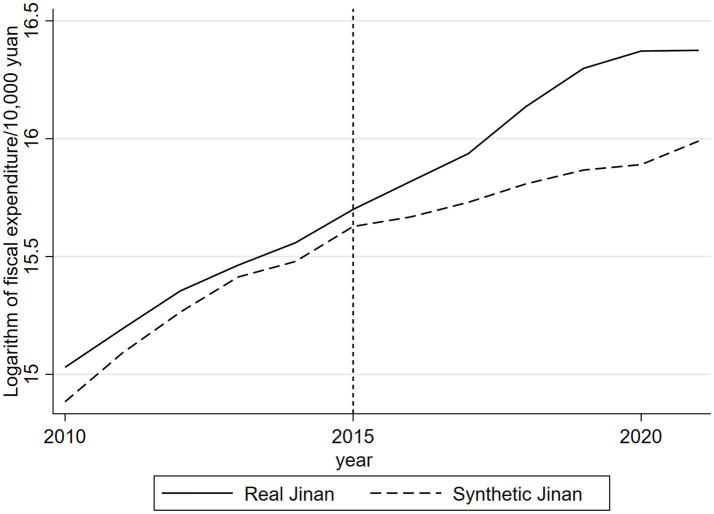 Figure 5