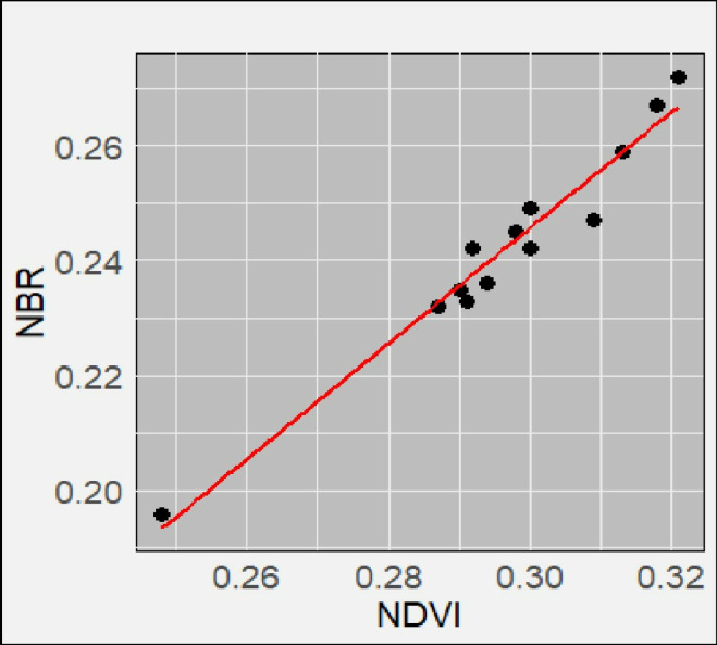 Fig 10