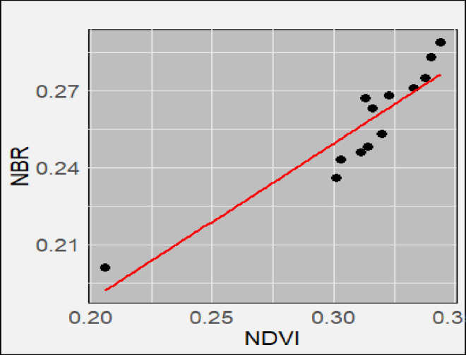 Fig 11