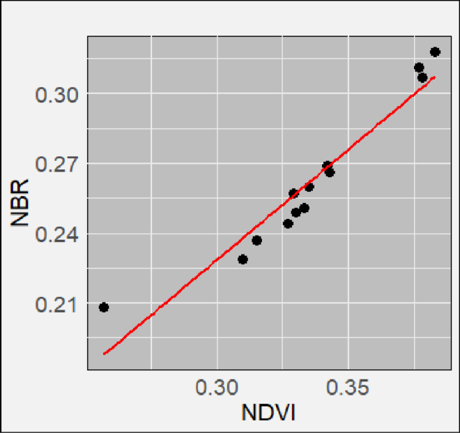 Fig 12