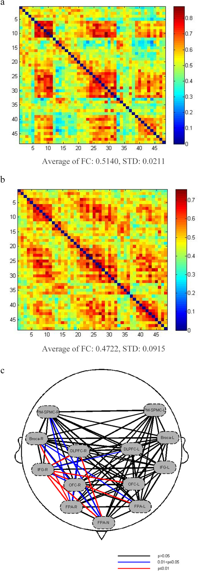 Fig 4